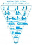 The Reverse Traffic Pyramid